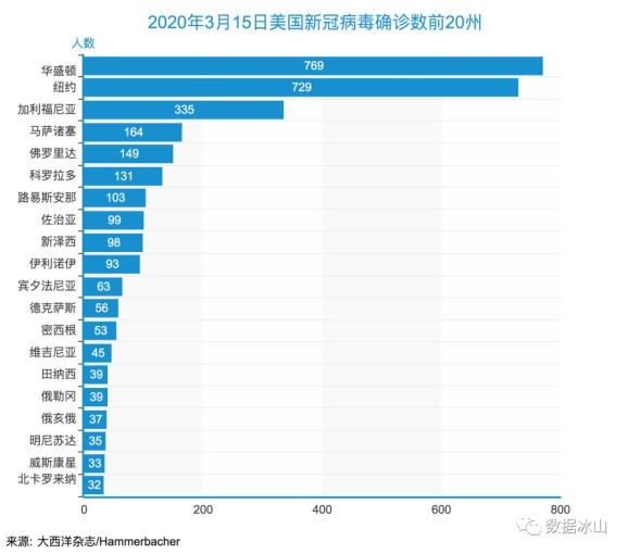 美国疫情预测最新分析