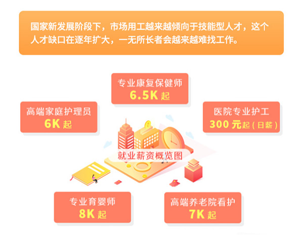 最新护工招聘，专业人才的迫切需求与未来展望