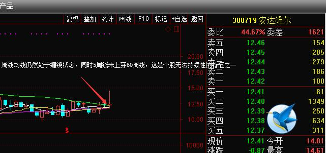 今天最新的金价，市场走势分析与影响因素探讨