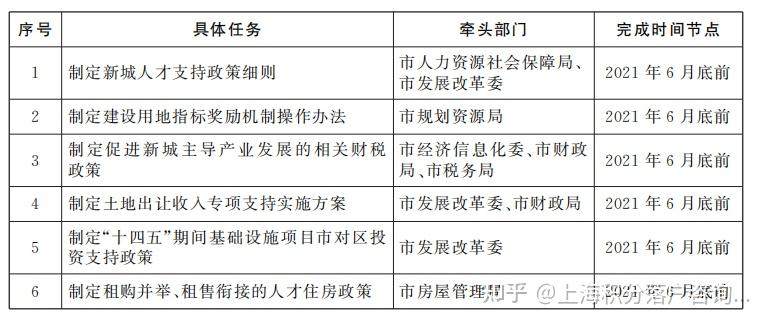 最新入汉政策，解读与影响分析