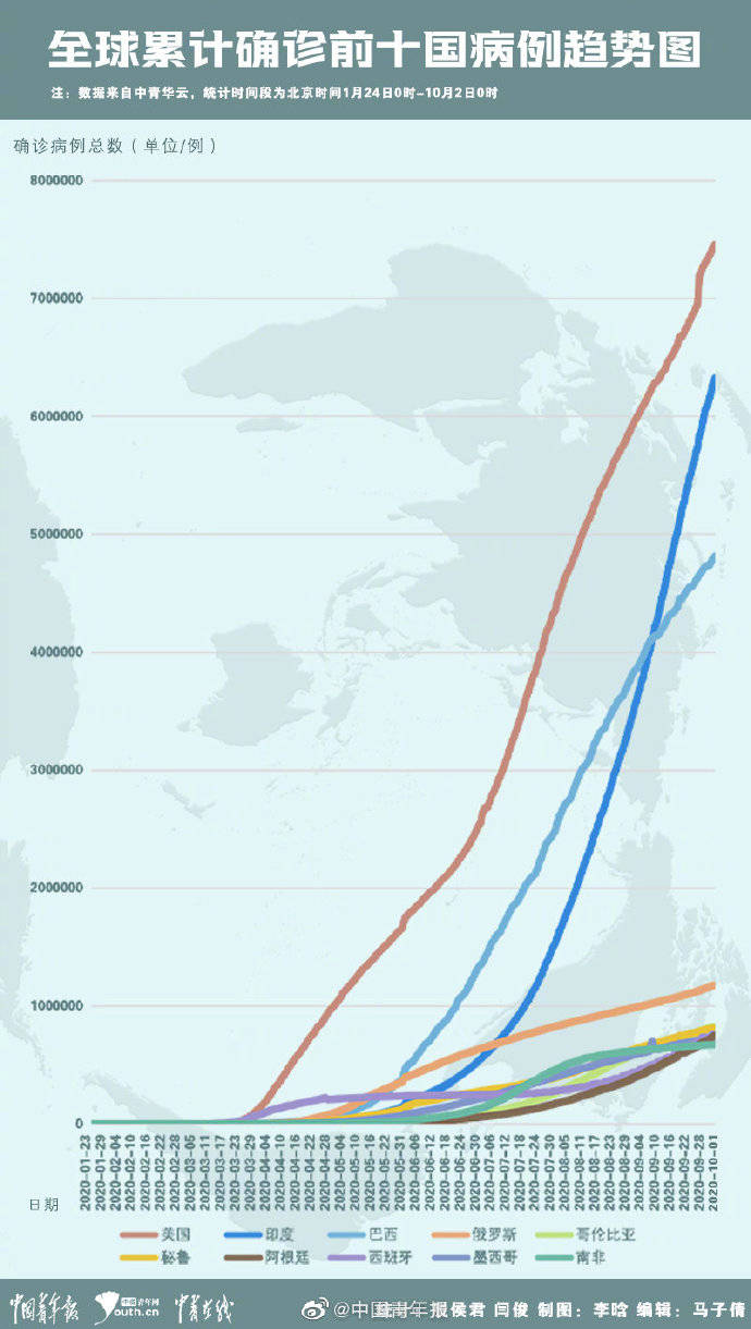 最新疫情地图，揭示全球疫情动态与应对策略