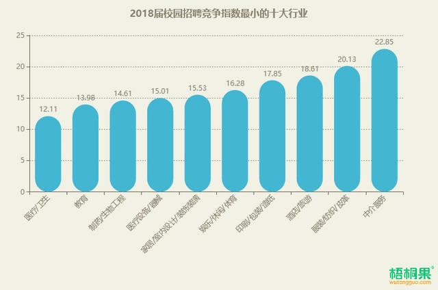 2018最新招聘趋势及求职策略分析