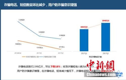 兰州电信诈骗最新态势分析