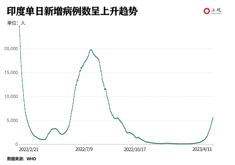 印度最新通报疫情，挑战与应对策略