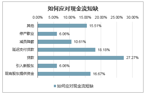 关于国内疫情最新的观察与解析