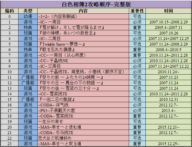 2024年正版资料全年免费,绝对经典解释落实