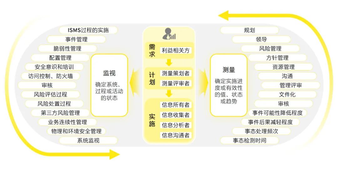 2024新奥精准资料免费大全,构建解答解释落实