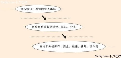 管家一码婆一肖一码最准;实证分析解释落实