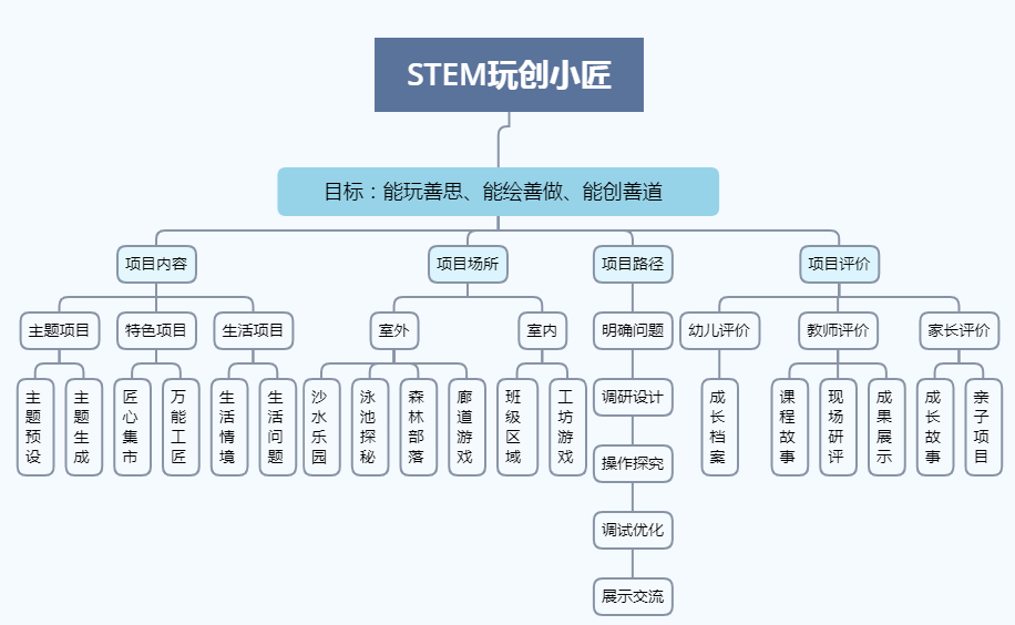 创业 第237页