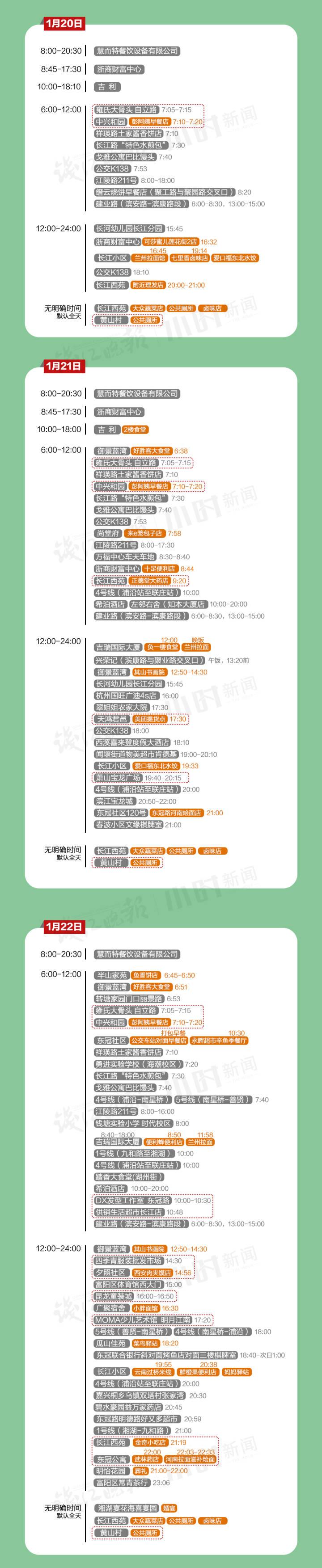 杭州最新2例疫情分析与观察