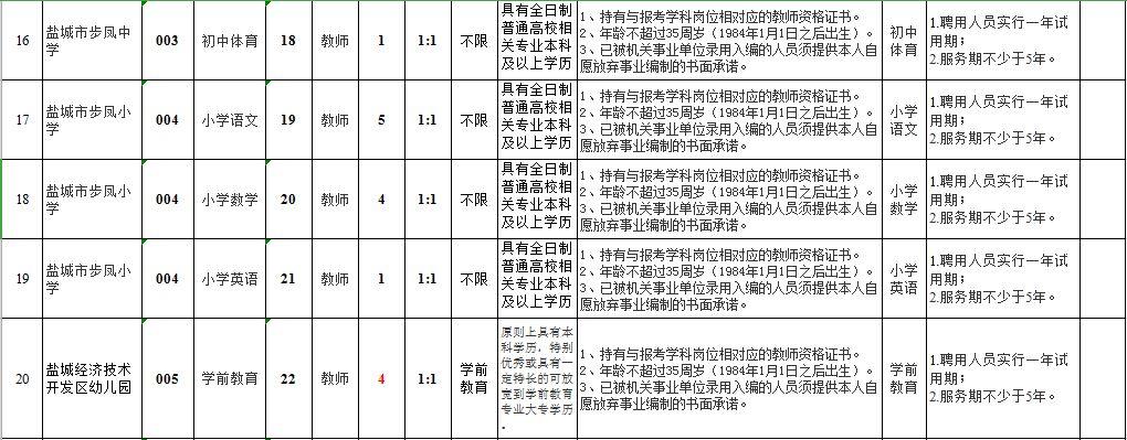 盐城最新招聘动态及发展机遇