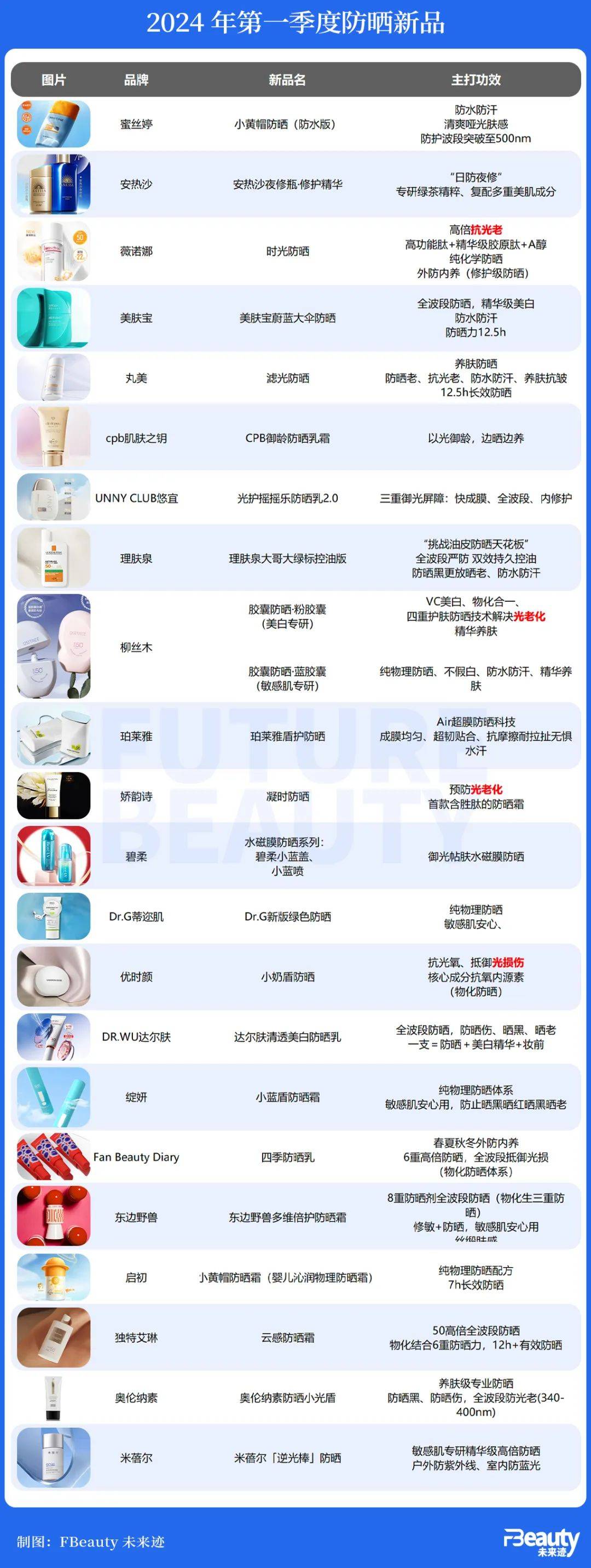 疤克最新批号，产品更新与消费者关注点解析