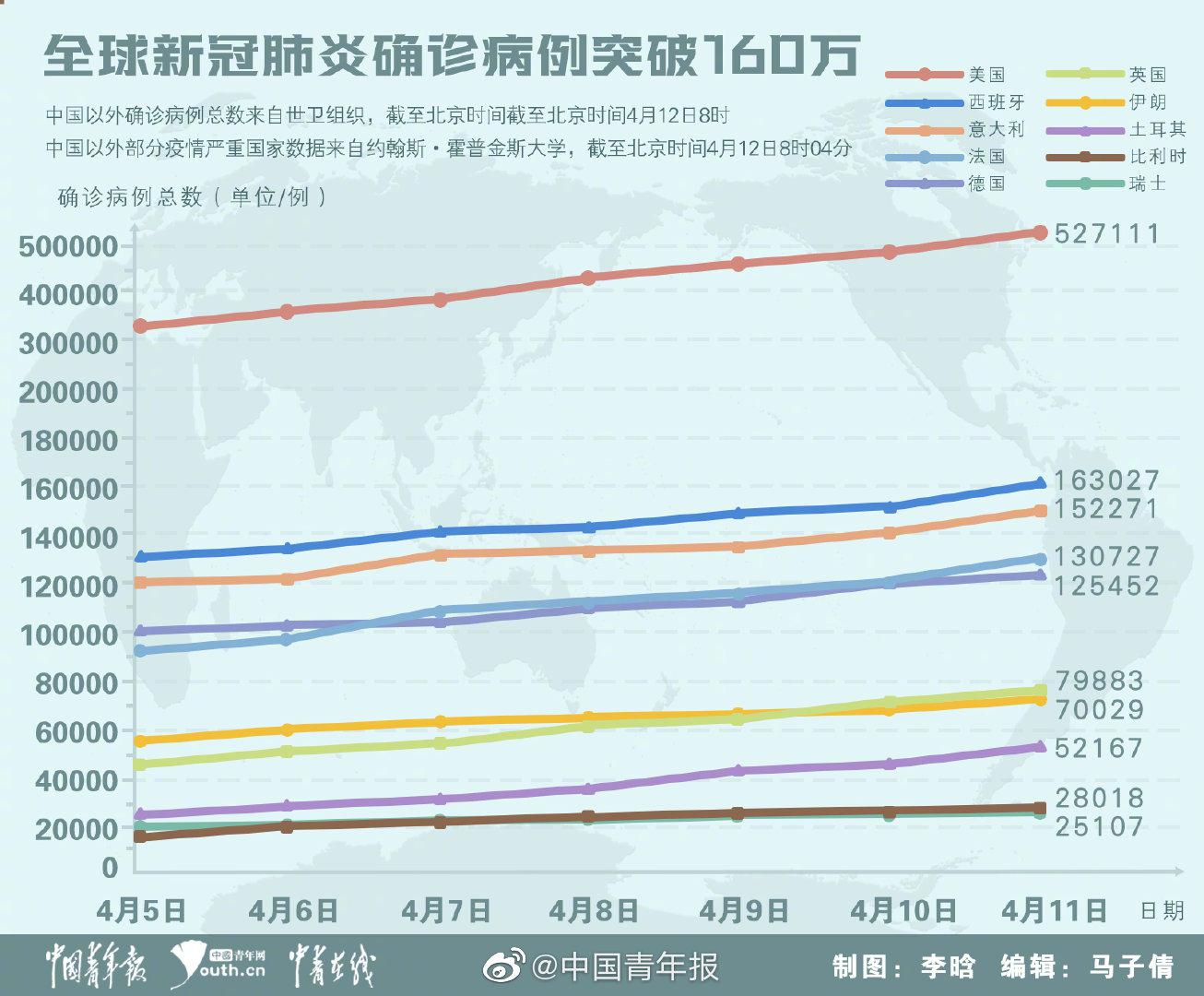 聚焦 第20页