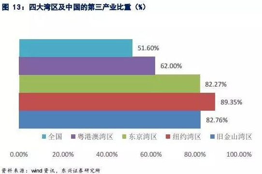 股市最新安排及其影响