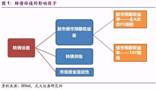 最新转债政策，解读与影响分析