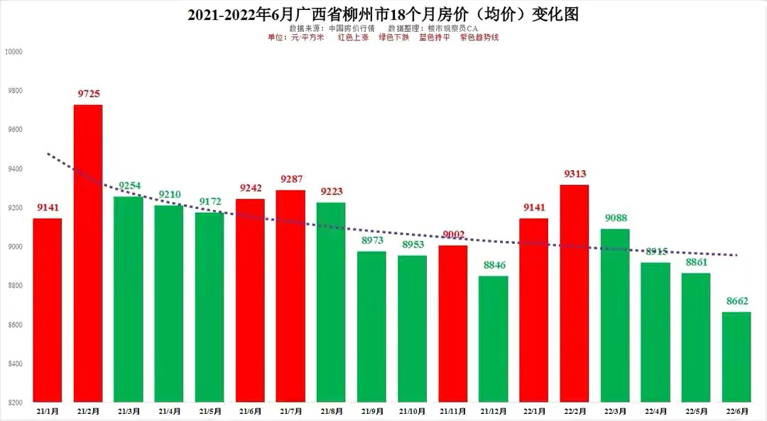 广西最新房价动态分析