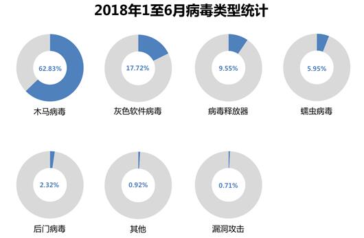 最新病毒情况概述