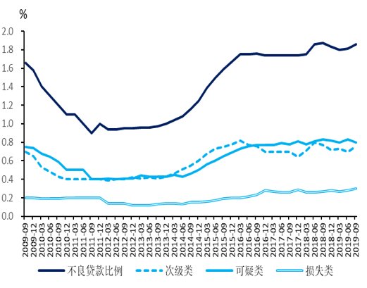 贷款最新利率多少？深度解读与影响分析