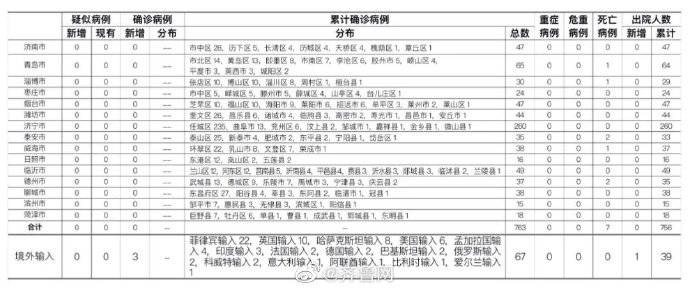 山东昨日最新疫情报告及分析