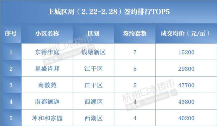 东裕华庭最新动态，品质生活的典范之作